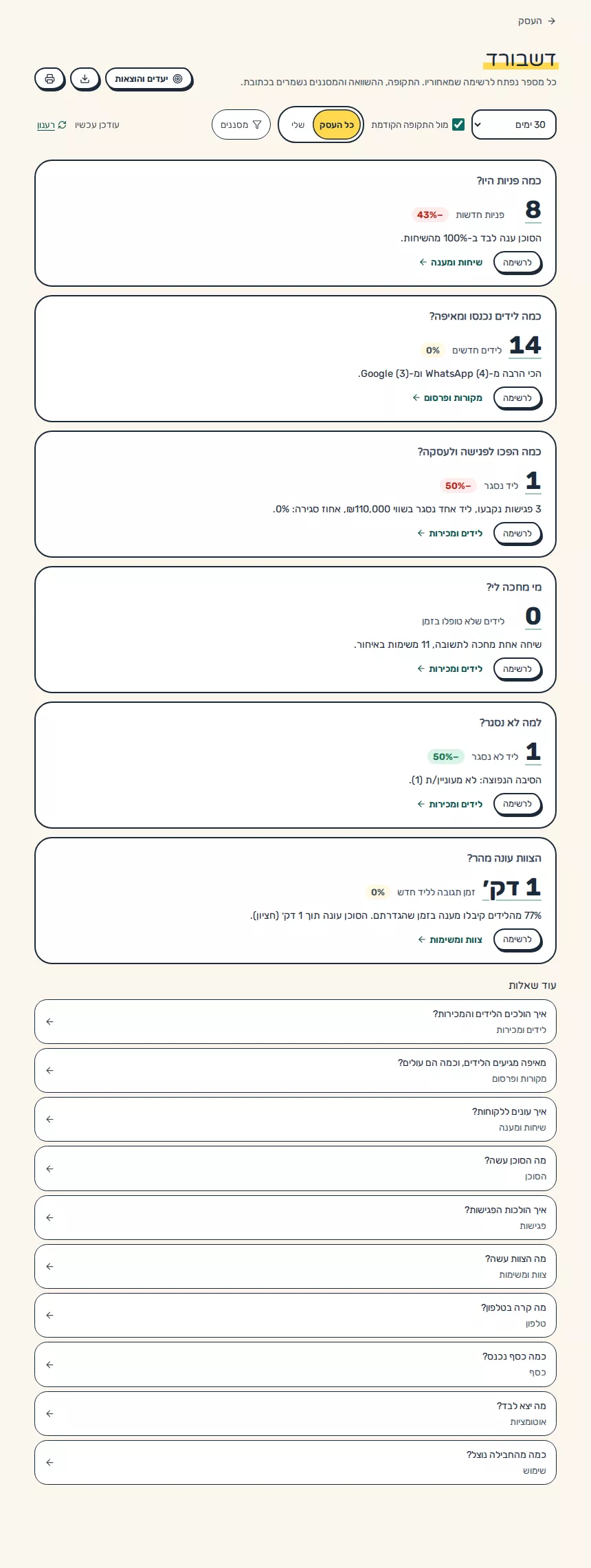 תמונת מסך: תצוגת הדשבורד בפוקוס