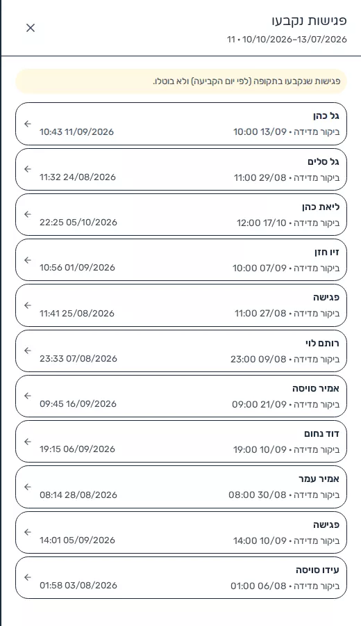 תמונת מסך: רשימת הפריטים שמאחורי המספר