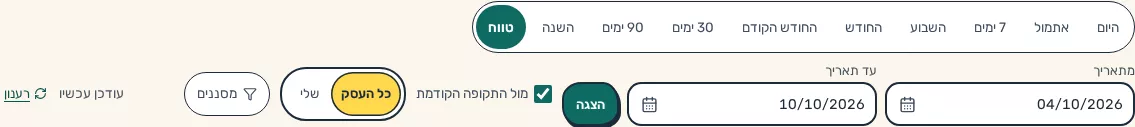 תמונת מסך: סרגל התקופה והטווח בדשבורד