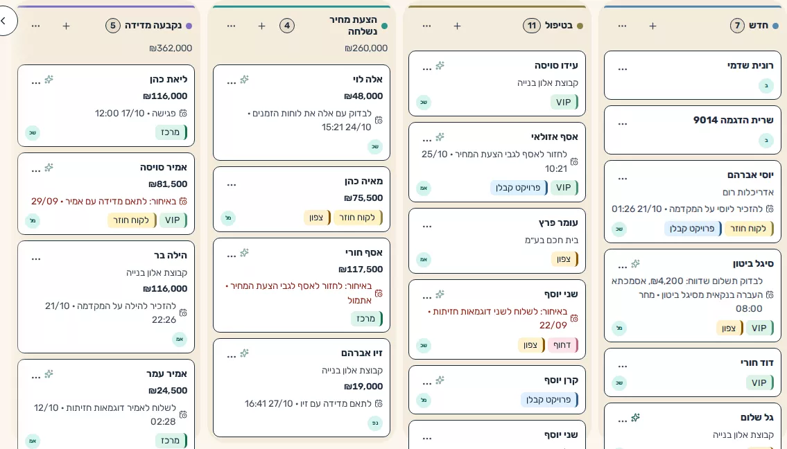 תמונת מסך: לוח הלידים לפי שלבים